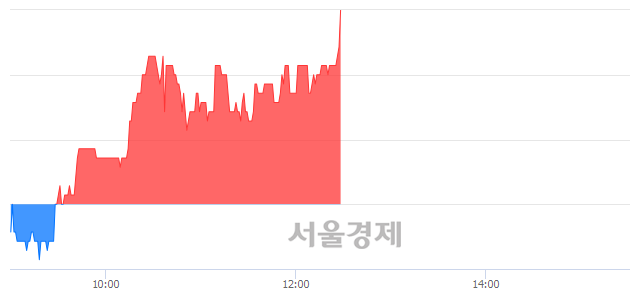 <코>파인테크닉스, 4.43% 오르며 체결강도 강세 지속(271%)