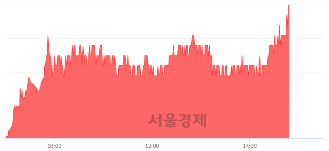 <유>삼성출판사, 전일 대비 7.37% 상승.. 일일회전율은 2.41% 기록