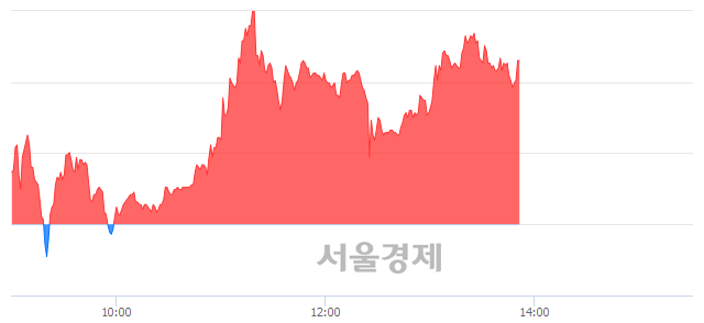 <코>서암기계공업, 매도잔량 354% 급증