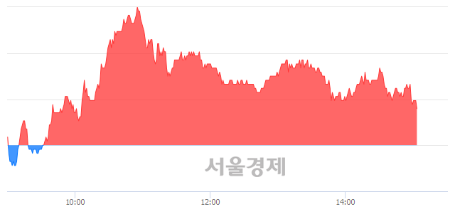 <코>티씨케이, 매도잔량 382% 급증