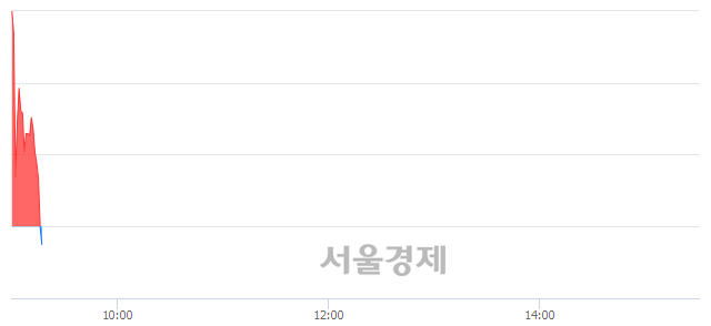 <유>대원전선우, 현재가 5.42% 급락