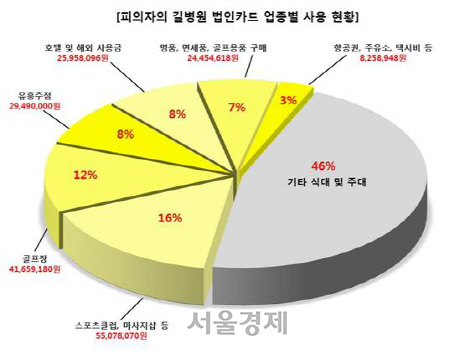 /자료제공=경찰청 특수수사과