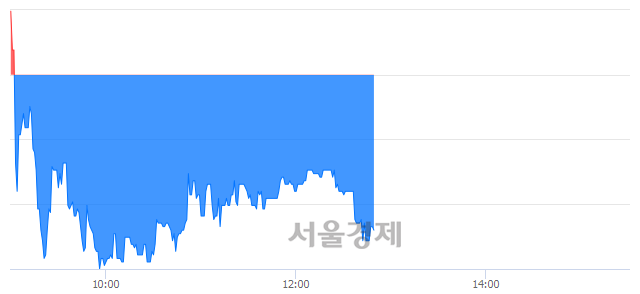 <코>대창솔루션, 매도잔량 576% 급증