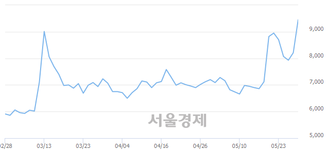 <코>에스모, 매도잔량 312% 급증