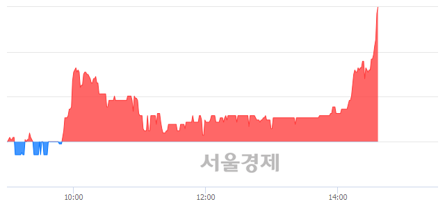 <코>팍스넷, 전일 대비 7.64% 상승.. 일일회전율은 1.06% 기록