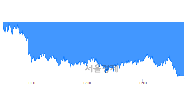 [마감 시황]  외국인과 기관의 동반 매도세.. 코스피 2457.25(▼21.71, -0.88%) 하락 마감