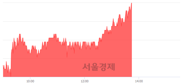 <코>CSA 코스믹, 전일 대비 7.35% 상승.. 일일회전율은 4.01% 기록