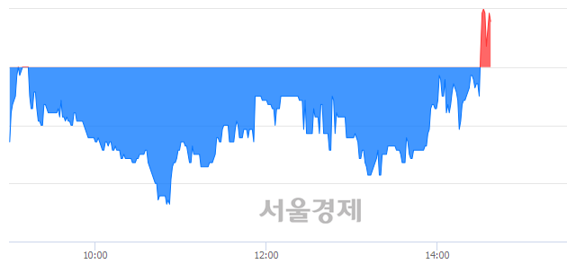 <코>미래SCI, 매수잔량 317% 급증