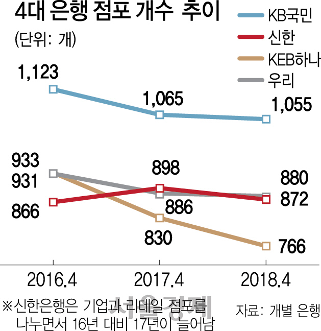 3016A10 은행 점포 16판