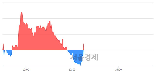 <코>티에스인베스트먼트, 매수잔량 378% 급증