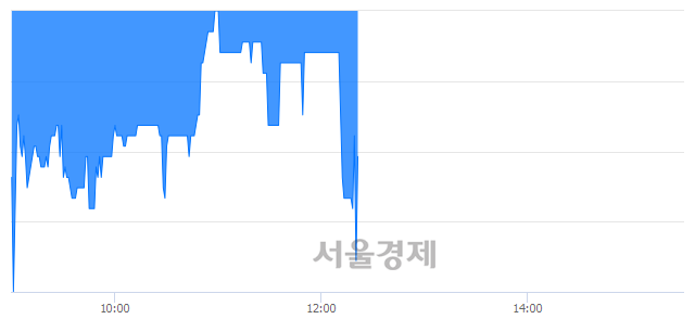 <코>에치디프로, 매도잔량 304% 급증