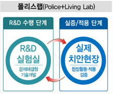 국민·경찰·연구자가 협업해 문제를 해결하는 폴리스랩.