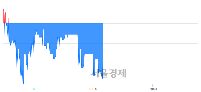 <코>국일신동, 매도잔량 317% 급증