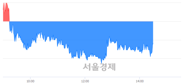 <유>두산엔진, 매수잔량 489% 급증