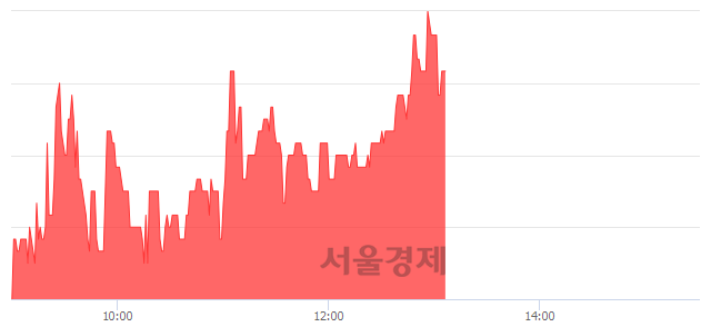 <코>마이크로컨텍솔, 3.45% 오르며 체결강도 강세 지속(125%)