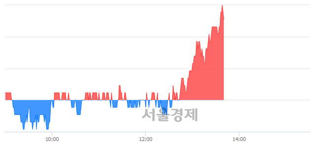 <유>한미글로벌, 5.26% 오르며 체결강도 강세 지속(223%)