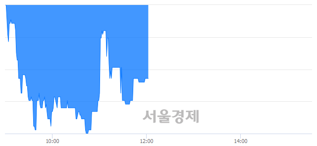 <코>유테크, 매도잔량 394% 급증