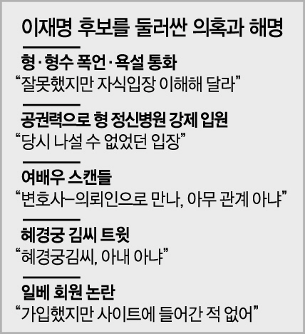 꼬리무는 의혹…'이재명 독주' 발목 잡나