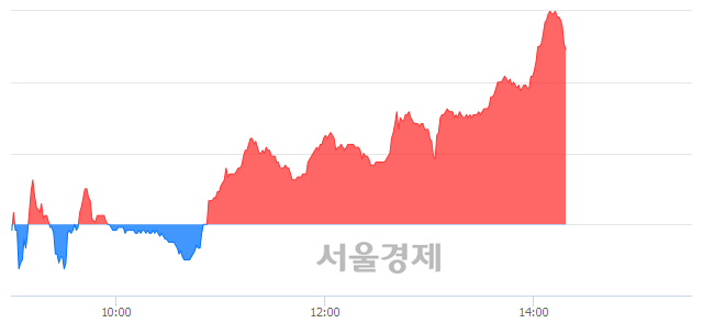 <코>카페24, 3.58% 오르며 체결강도 강세 지속(116%)