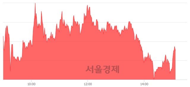 <코>비츠로시스, 매수잔량 349% 급증