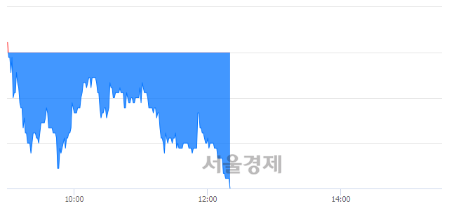 <코>에스에너지, 매도잔량 2929% 급증