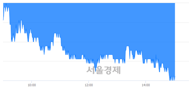 <유>한화, 매도잔량 347% 급증