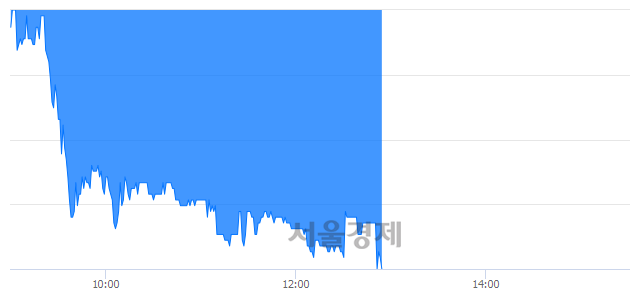 <유>우리들휴브레인, 매수잔량 690% 급증