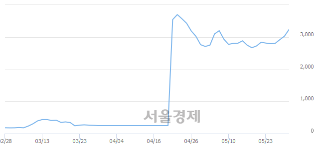 <코>행남사, 매도잔량 355% 급증