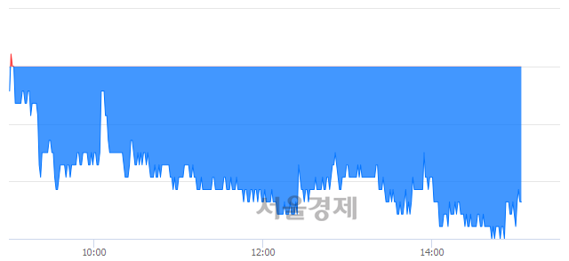 <유>대덕전자, 매도잔량 410% 급증