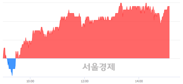 <유>DB하이텍, 4.72% 오르며 체결강도 강세 지속(232%)