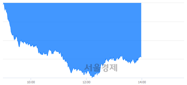 오후 2:00 현재 코스피는 38:62으로 매수우위, 매수강세 업종은 전기가스업(2.13%↓)