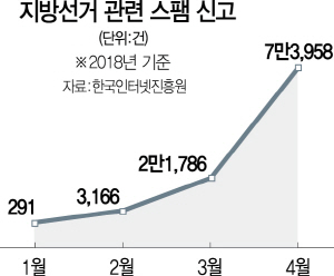 3115A29 지방선거스팸신고