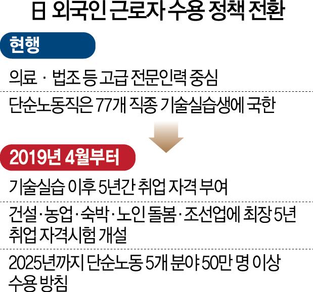 3115A07 일 외국인 근로자