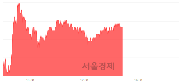 <유>IHQ, 3.49% 오르며 체결강도 강세 지속(104%)