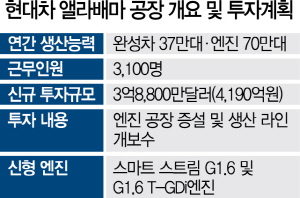 3115A12 현대차앨라배마공장