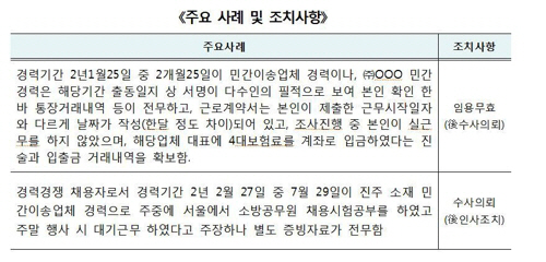 민간구급이송업체에서 실제로 근무하지 않고도 근무한 것처럼 속여 경력직 소방공무원 시험에 합격한 구급대원 87명이 적발됐다./연합뉴스