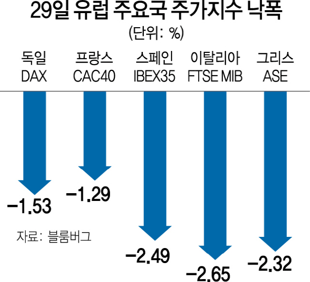 3115A07 주가지수 낙폭