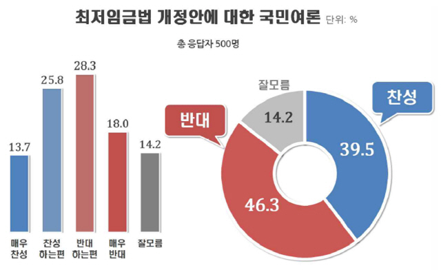 리얼미터