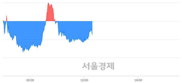 <코>스튜디오드래곤, 매수잔량 652% 급증