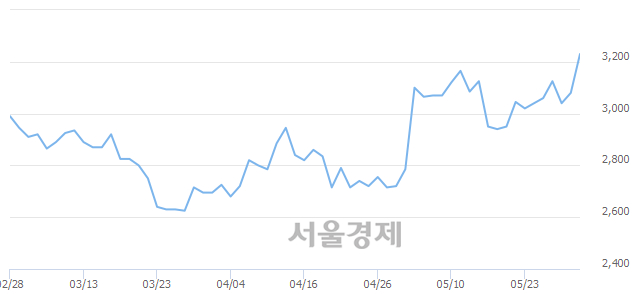 <코>에프알텍, 매수잔량 345% 급증