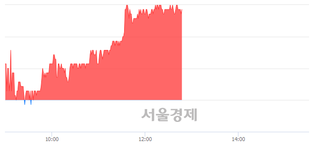 <코>티케이케미칼, 3.86% 오르며 체결강도 강세 지속(306%)