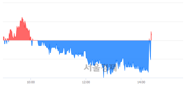 <코>퓨쳐스트림네트웍스, 매도잔량 610% 급증