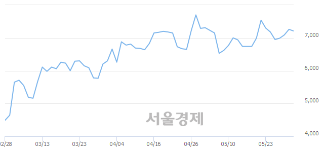 <코>나노캠텍, 매도잔량 1366% 급증