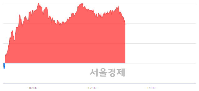 <유>한화에어로스페이스, 매도잔량 322% 급증