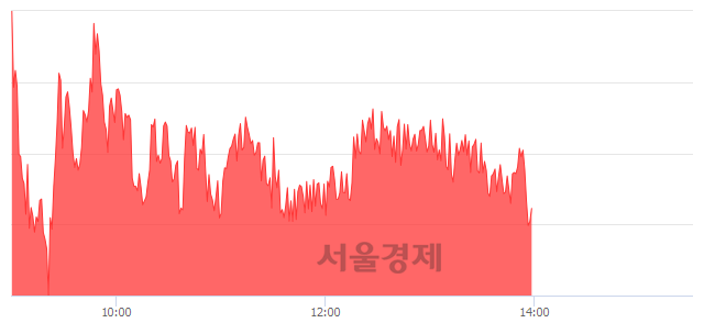 오후 2:00 현재 코스피는 47:53으로 매수우위, 매도강세 업종은 화학업(1.32%↑)