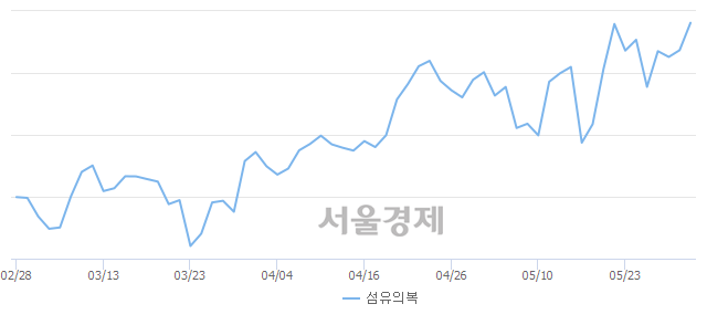 오전 11:00 현재 코스피는 45:55으로 매수우위, 매도강세 업종은 비금속광물업(0.60%↑)