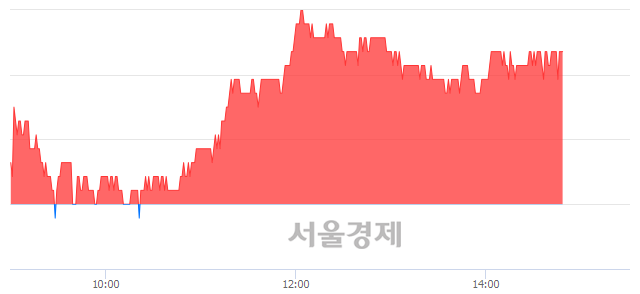 <유>대덕GDS, 3.72% 오르며 체결강도 강세 지속(182%)