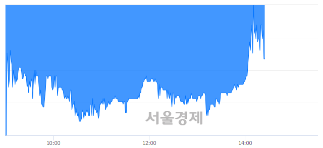 <코>바이오빌, 매수잔량 354% 급증