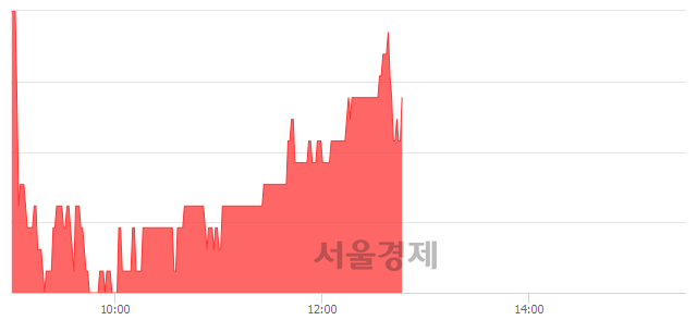 <유>체시스, 4.10% 오르며 체결강도 강세 지속(109%)