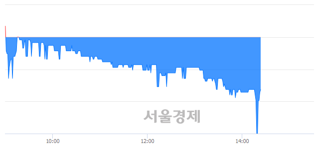 <코>액트, 매수잔량 307% 급증